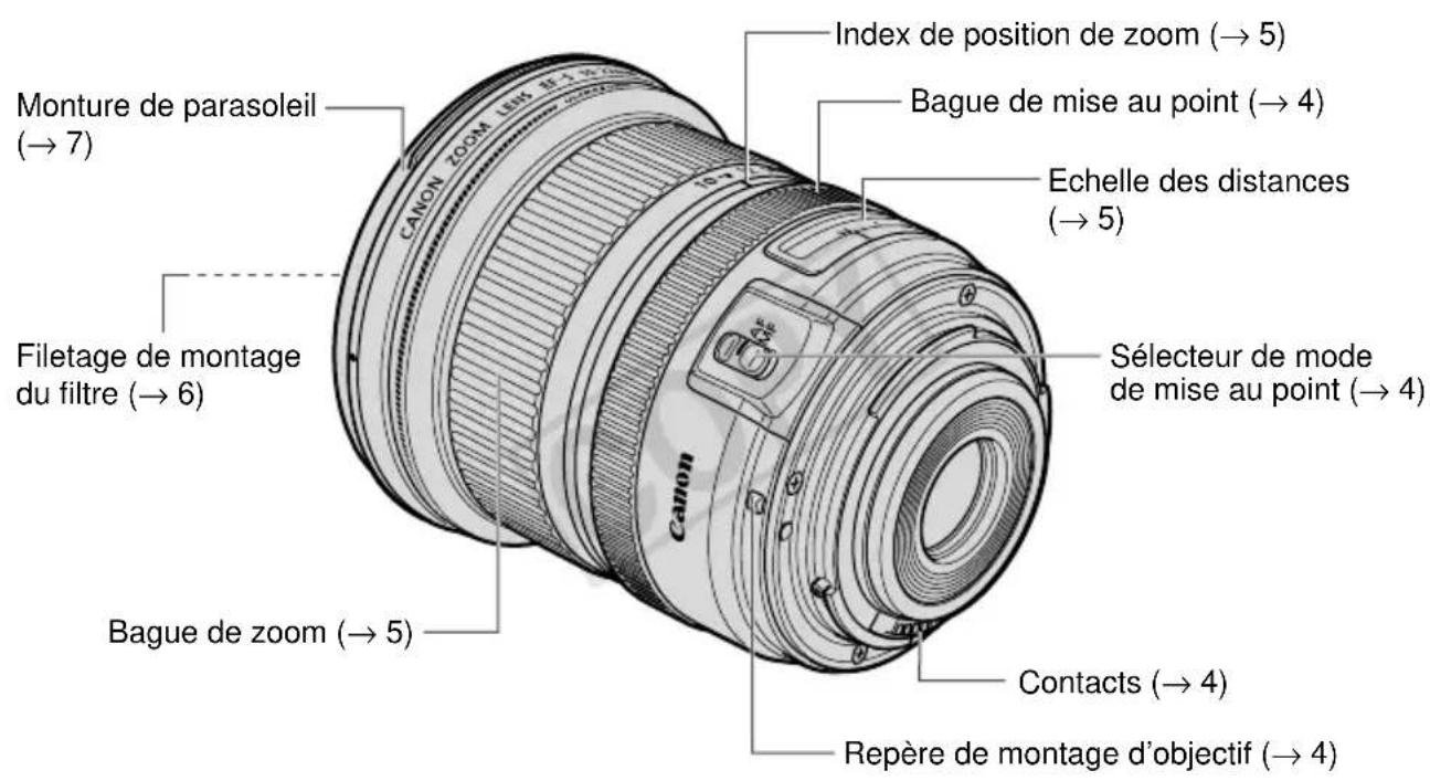 CANON EFS 1022mm f3.54.5 USM - Nomenclature - 1