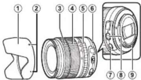 FUJIFILM XF 1024mm f4.0 OIS - Dołączone akcesoria - 1