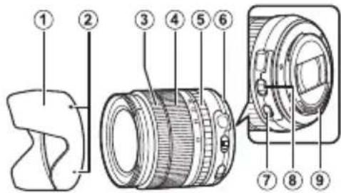 FUJIFILM XF 1024mm f4.0 OIS - 隨附配件 - 1
