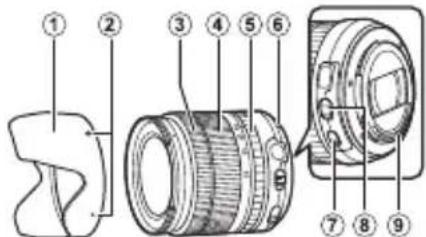 FUJIFILM XF 1024mm f4.0 OIS - 安全上のご注意 - 1