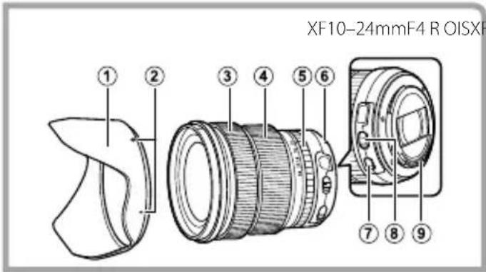 FUJIFILM XF 1024mm f4.0 OIS - تركيب العدسة - 1