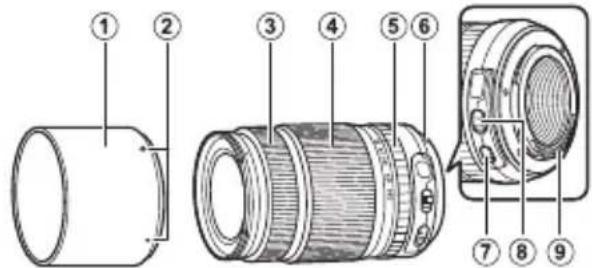 FUJIFILM XF 1024mm f4.0 OIS - Parts of the Lens - 3