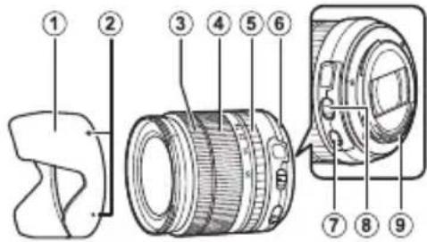 FUJIFILM XF 1024mm f4.0 OIS - Pour votre sécurité - 1
