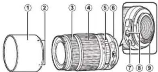 FUJIFILM XF 1024mm f4.0 OIS - 安全上のご注意 - 2