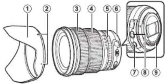 FUJIFILM XF 1024mm f4.0 OIS - Teile des Objektivs - 1