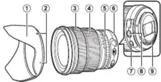 FUJIFILM XF 1024mm f4.0 OIS - 镜头部件 - 1