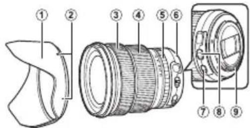 FUJIFILM XF 1024mm f4.0 OIS - 各部の名称 - 1