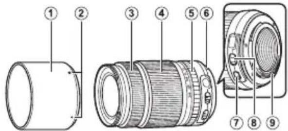FUJIFILM XF 1024mm f4.0 OIS - 隨附配件 - 2