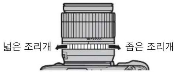 FUJIFILM XF 1024mm f4.0 OIS - 조리개 - 2