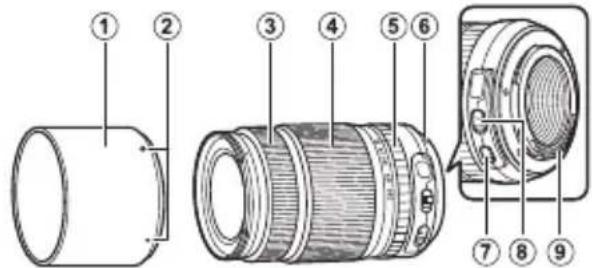 FUJIFILM XF 1024mm f4.0 OIS - Установка бленды - 2
