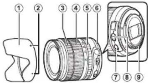 FUJIFILM XF 1024mm f4.0 OIS - Accessoires fournis - 1