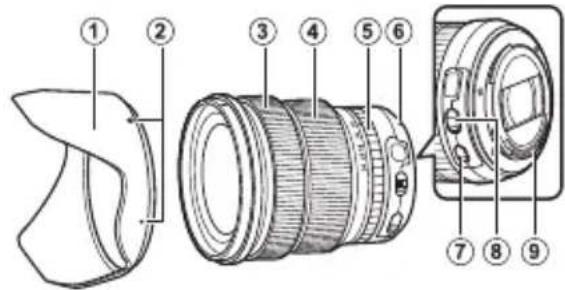 FUJIFILM XF 1024mm f4.0 OIS - 렌즈 각부 - 1