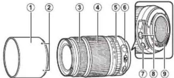 FUJIFILM XF 1024mm f4.0 OIS - Dołączone akcesoria - 2