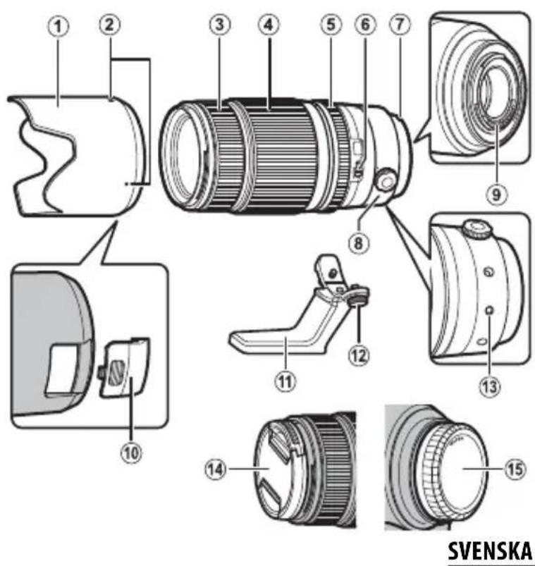 FUJIFILM XF 50140mm - Objektivets delar - 1