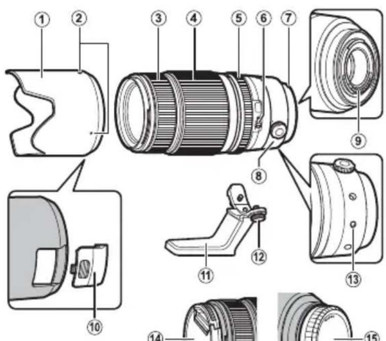 FUJIFILM XF 50140mm - 镜头部件 - 1