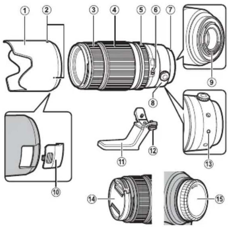 FUJIFILM XF 50140mm - Delen van de lens - 1