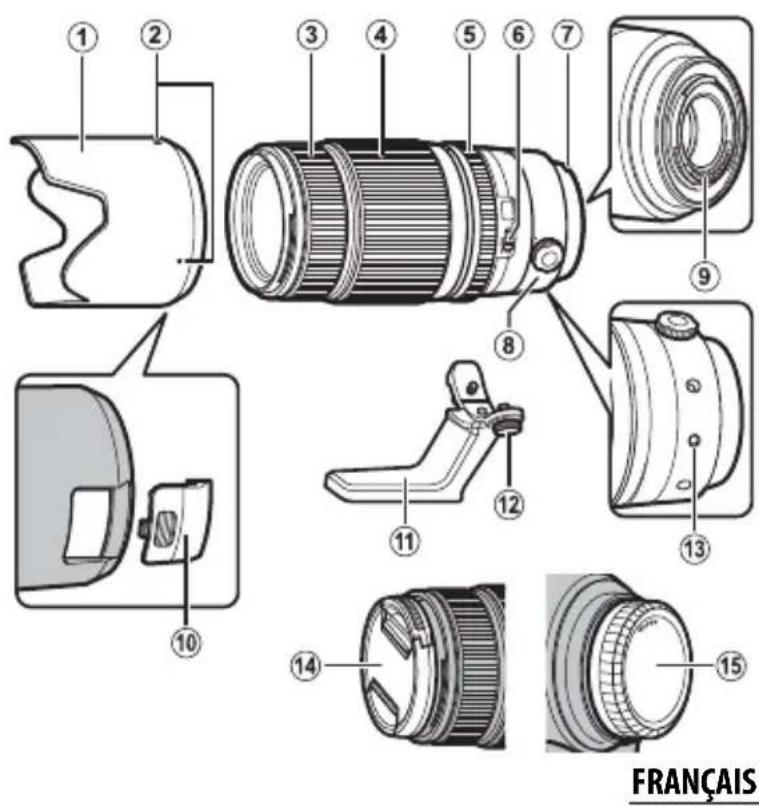 FUJIFILM XF 50140mm - Descriptif de l'objectif - 1