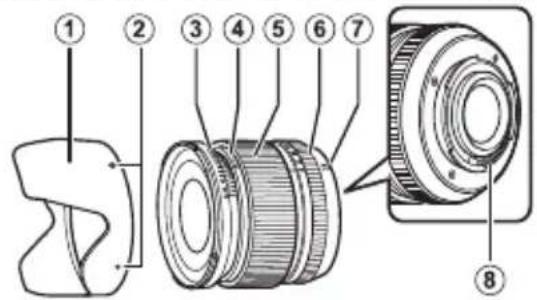 FUJIFILM XF 16mm f1.4 - HndkaTop rny6uHbI pe3KocTn - 16