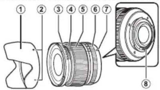FUJIFILM XF 16mm f1.4 - Parts of the Lens - 1