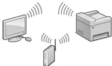 CANON iSENSYS MF633Cdw - Before starting the configuration - 2