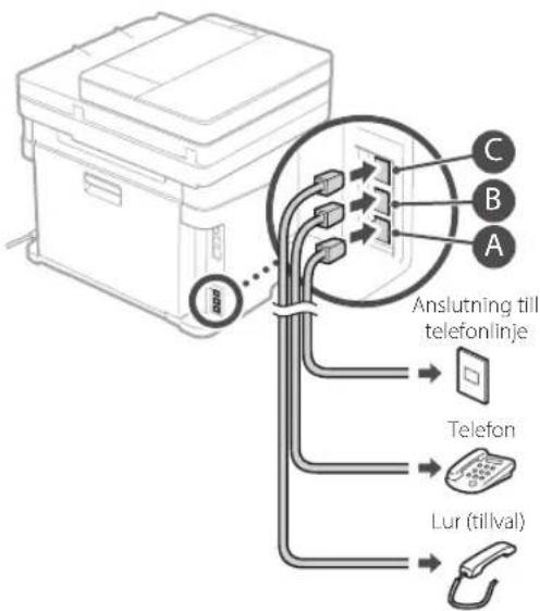 CANON iSENSYS MF633Cdw - Innan du börjar konfigurera: - 5