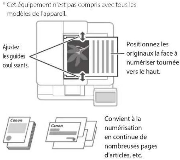 CANON iSENSYS MF633Cdw - Points à vérifier avant de lancer l'opération - 4