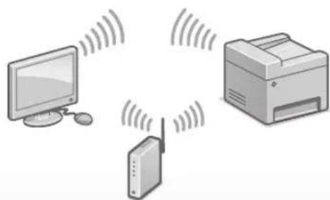 CANON iSENSYS MF633Cdw - Avant de commencer la configuration - 2