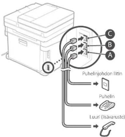 CANON iSENSYS MF633Cdw - Ennen määrityksen aloittamista: - 5