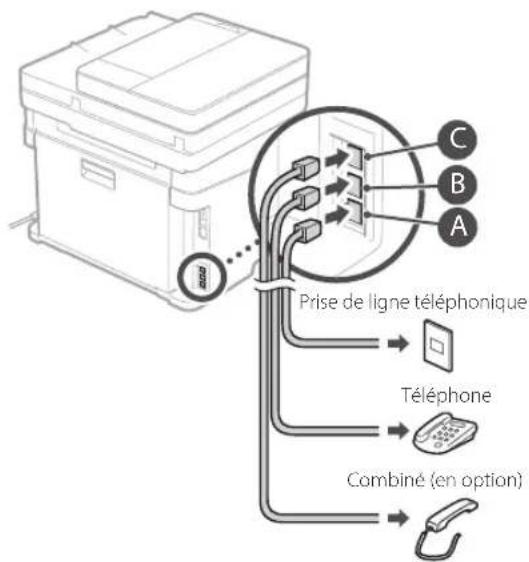 CANON iSENSYS MF633Cdw - Avant de commencer la configuration : - 5