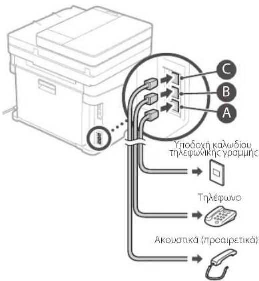 CANON iSENSYS MF633Cdw - Προτού αρχίσετε τη διαμόρφωση: - 5