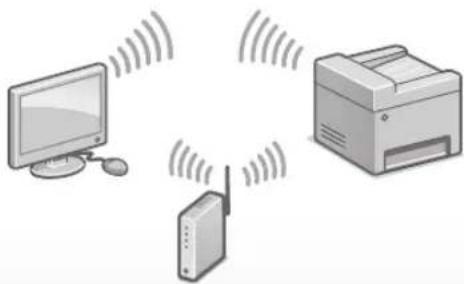 CANON iSENSYS MF633Cdw - Før du starter konfigurationen - 2
