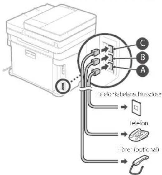 CANON iSENSYS MF633Cdw - Bevor Sie die Konfiguration starten: - 5
