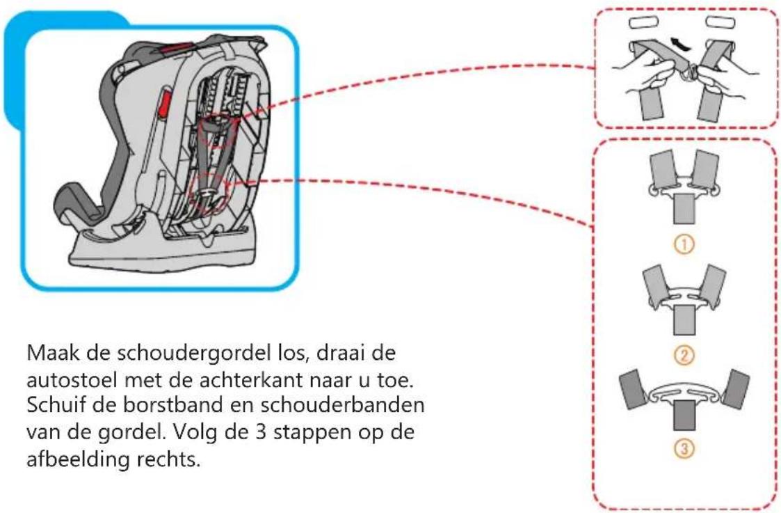 Baninni Vega - Stap 7 Schouderriemen verwijderen - 1