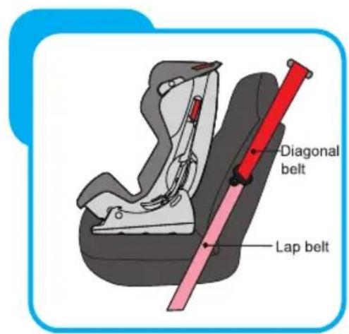 Baninni Vega - Stap 8 De installmentie van de autostoel 8.1 Installatie voor groep 0+ (0-13kg) - 6