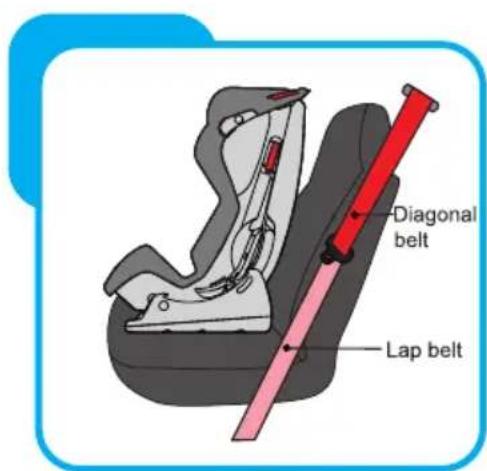 Baninni Vega - Step 8 The installation of the car seat 8.2 Installation for group I (9-18kg) - 1