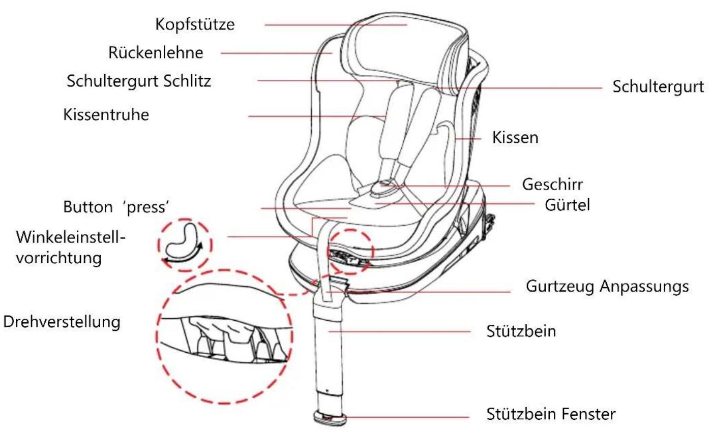 Baninni Twirl 360 Isofix - SICHERHEITSHINWEIS: - 1