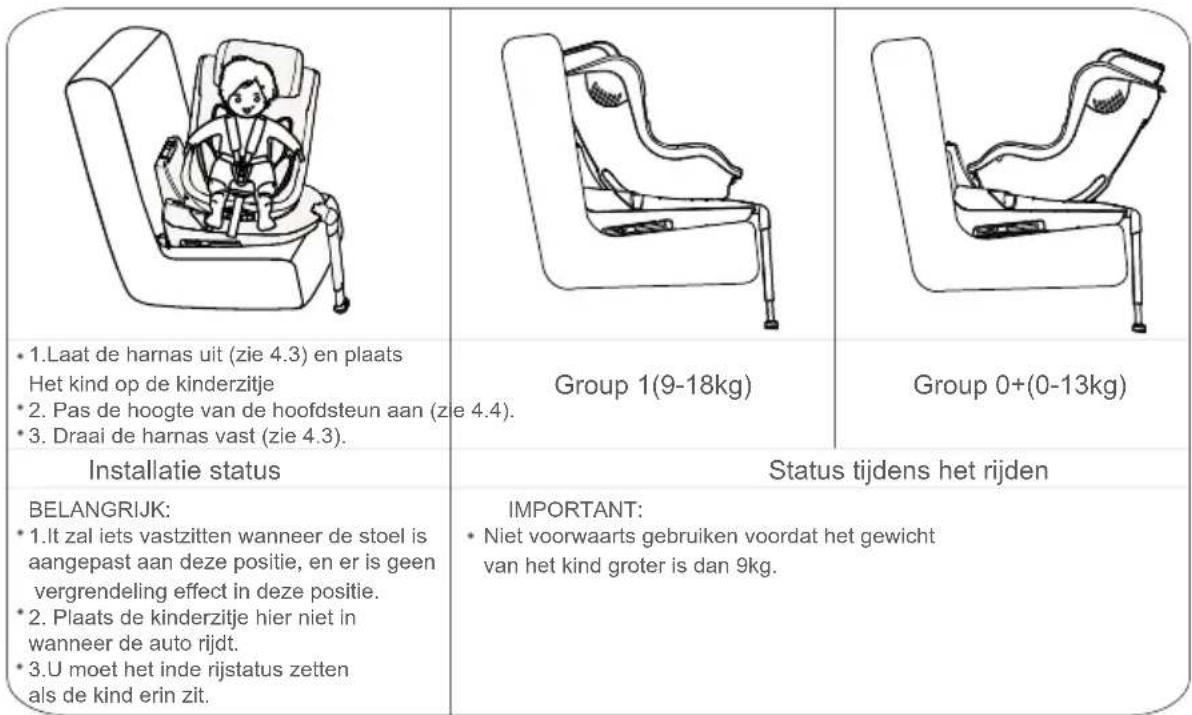 Baninni Twirl 360 Isofix - DE PLAATSING VAN HET KIND - 1