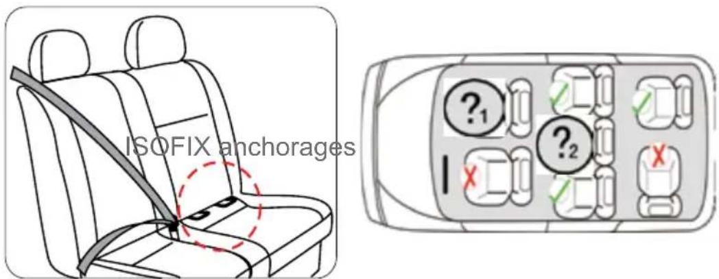 Baninni Twirl 360 Isofix - USAGE OF TWIRL CAR SEAT - 1
