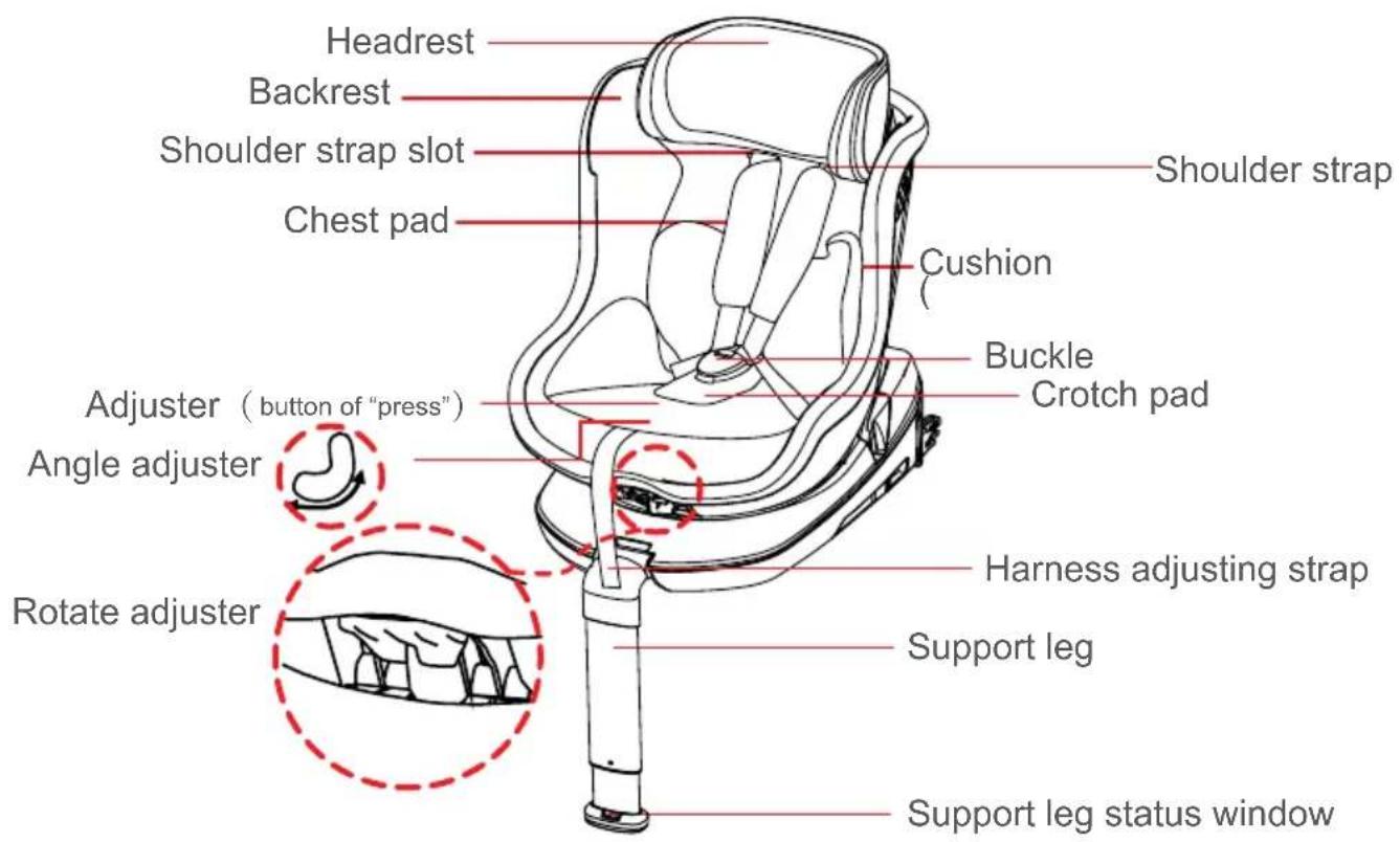 Baninni Twirl 360 Isofix - SAFETY WARNING - 1