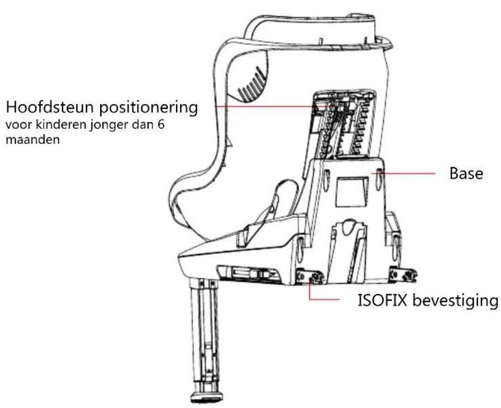 Baninni Twirl 360 Isofix - HANDLEIDING - 2