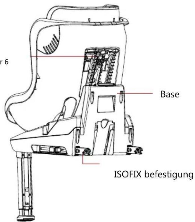 Baninni Twirl 360 Isofix - SICHERHEITSHINWEIS: - 2