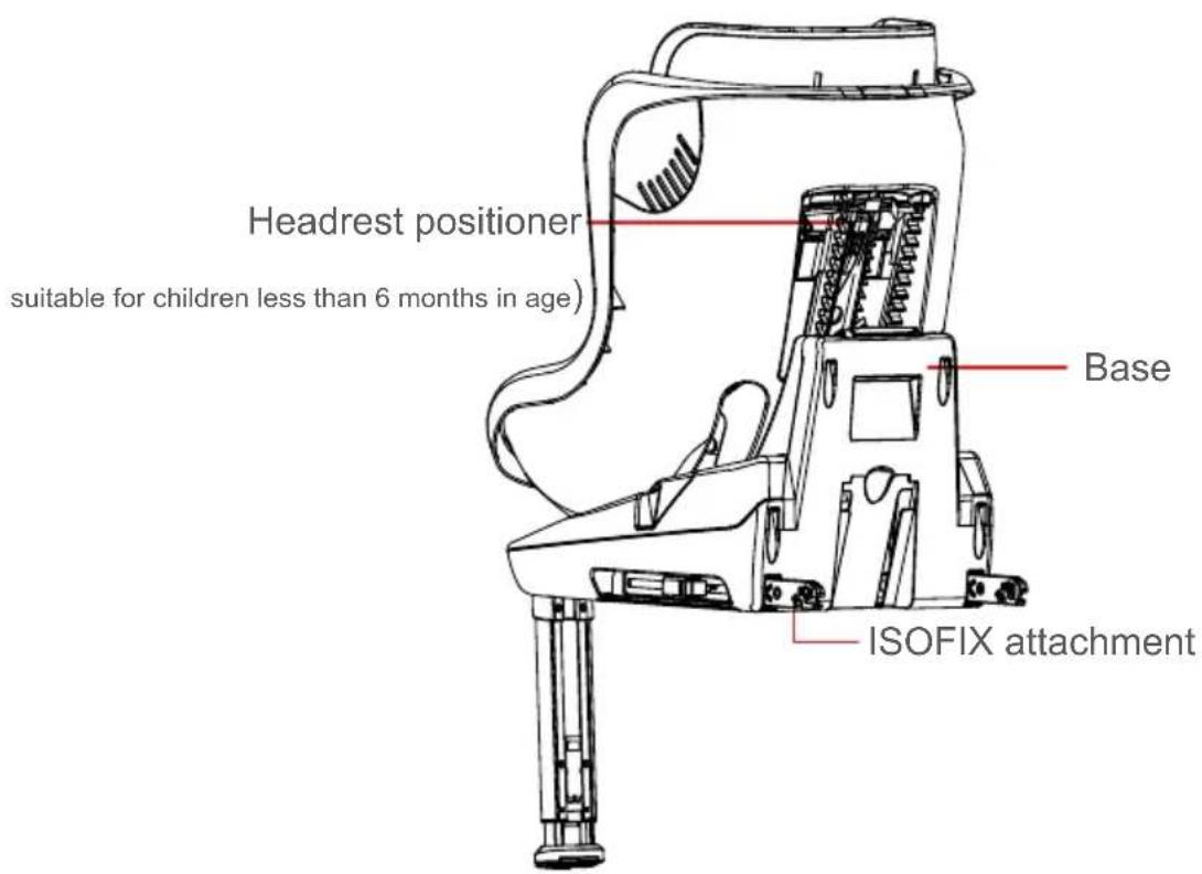 Baninni Twirl 360 Isofix - SAFETY WARNING - 2
