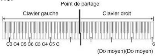 CASIO Privia PX160 - Partage du clavier pour jouer à quatre mains - 1