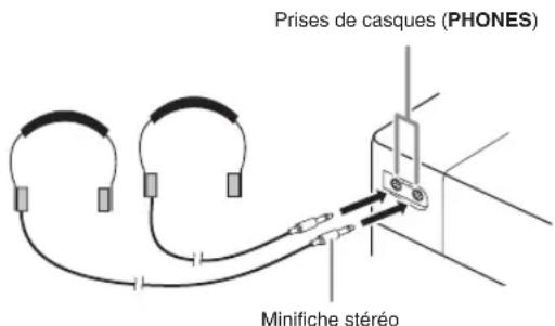 CASIO Privia PX160 - Raccordement d'un casque - 1