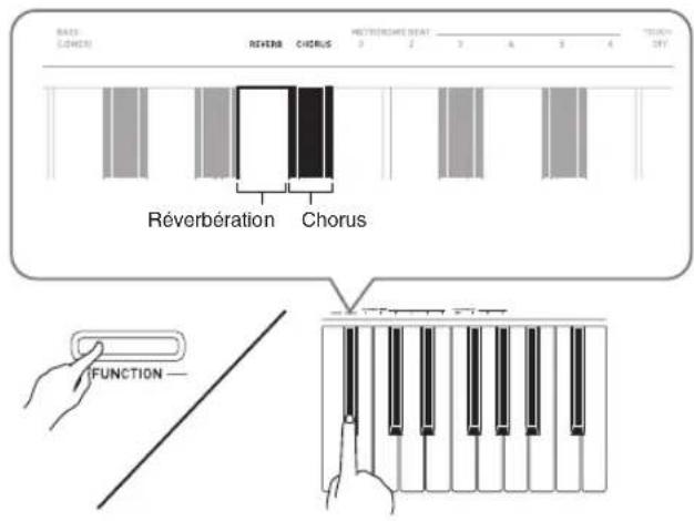 CASIO Privia PX160 - Utilisation d'effets - 1
