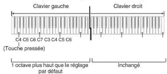 CASIO Privia PX160 - Changement des octaves des claviers pour l'interprétation à quatre mains - 2