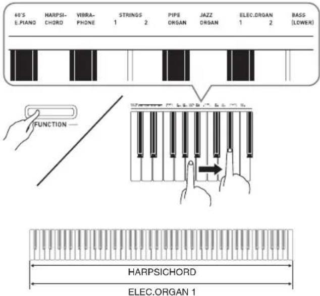 CASIO Privia PX160 - Superposition de deux sonorités - 1