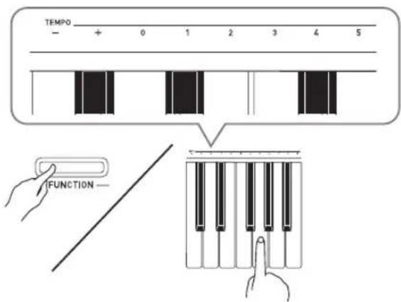 CASIO Privia PX160 - Utilisation du métronome - 2