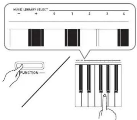 CASIO Privia PX160 - Tout en tenant le bouton FUNCTION enforcé, appuyez sur le bouton START/ STOP  ■ - 1