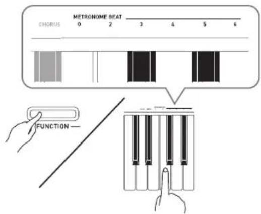 CASIO Privia PX160 - Utilisation du métronome - 1
